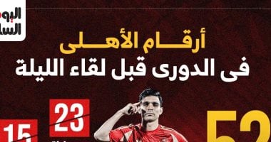 أرقام الأهلي في الدوري قبل مواجهة البنك الليلة إنفوغراف