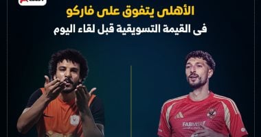 الأهلي يتفوق على فاركو قبل اللقاء الليلة بالقيمة التسويقية