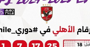رابطة الأندية تكرّم تتويج الأهلي بالدوري: إنجاز رائع
