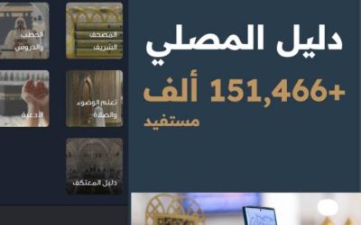 151 ألف زائر يستفيدون من دليل المصلي الرقمي خلال موسم حج 1446 بهيئة العناية بالحرمين