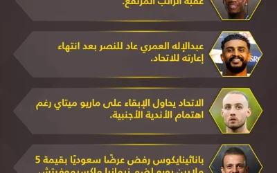 أخبار الميركاتو السعودي الحصرية | الاتحاد يمدد عقد نجم الفريق والنصر يستعيد لاعبه