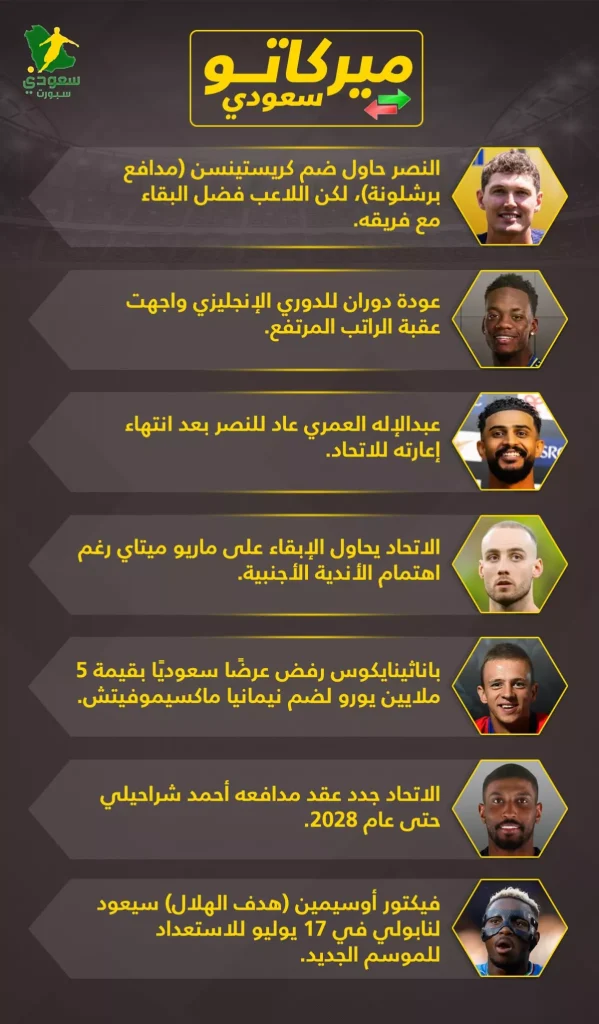 أخبار الميركاتو السعودي الحصرية | الاتحاد يمدد عقد نجم الفريق والنصر يستعيد لاعبه
