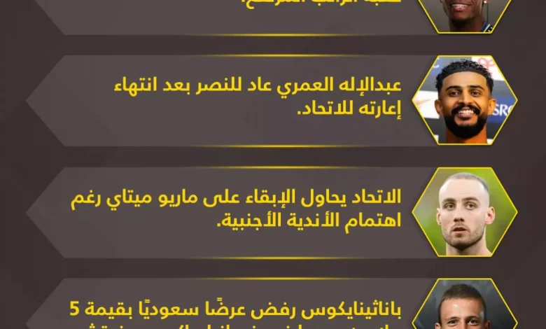أخبار الميركاتو السعودي الحصرية | الاتحاد يمدد عقد نجم الفريق والنصر يستعيد لاعبه