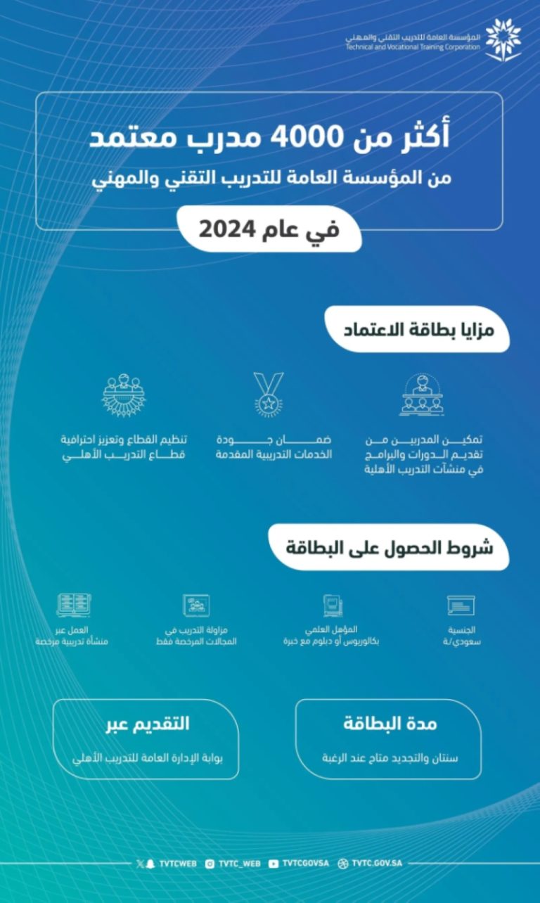 أكثر من 4000 مدرب سعودي معتمد من المؤسسة التقنية في عام 2024 لنقل المهارات