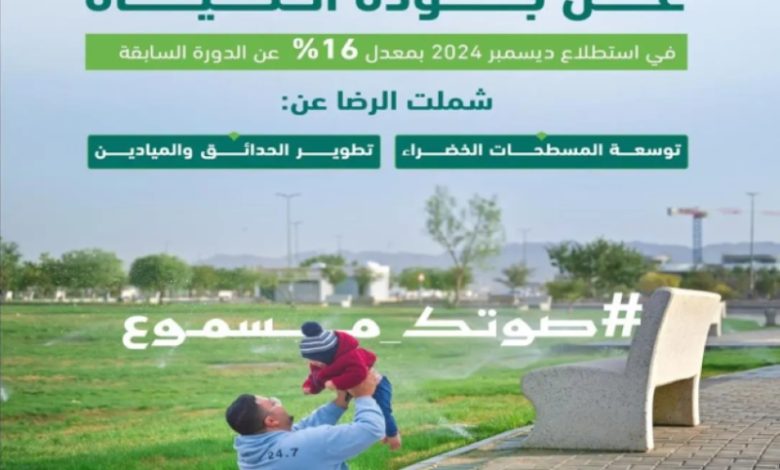 أمانة المدينة المنورة تعلن نتائج استبيان حول رضا السكان عن خدمات البلدية المقدمة