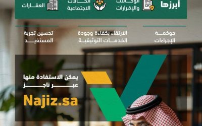 إجراء 22 ألف عملية توثيقية في كتابة العدل الافتراضية خلال إجازة عيد الأضحى