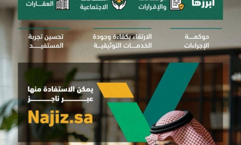 إجراء 22 ألف عملية توثيقية في كتابة العدل الافتراضية خلال إجازة عيد الأضحى