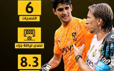 إحصائيات تاريخية لـ"ياسين بونو" أمام ريال مدريد تحت عنوان "القفاز الذهبي الأمين"