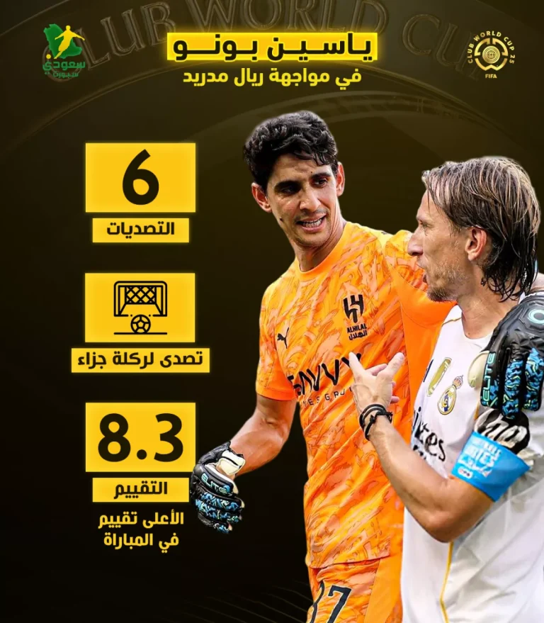 إحصائيات تاريخية لـ”ياسين بونو” أمام ريال مدريد تحت عنوان “القفاز الذهبي الأمين”