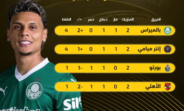 إنتر ميامي وبالميراس يتصدران ترتيب المجموعة الأولى في كأس العالم للأندية