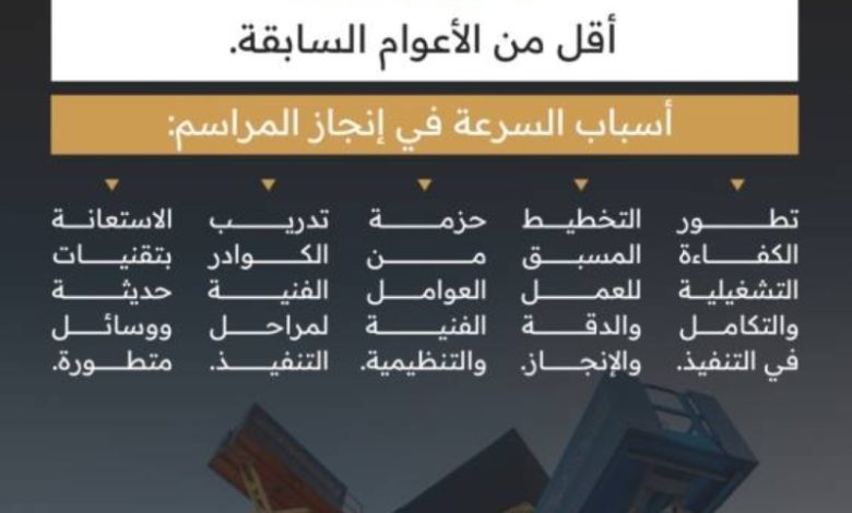 إنجاز سريع لتغيير كسوة الكعبة باستخدام أساليب فنية وتنظيمية مبتكرة وفعّالة
