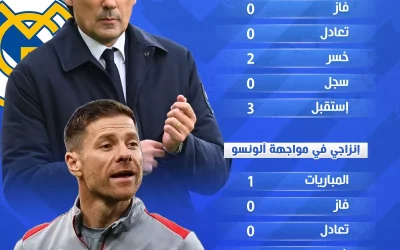 إنزاجي يواجه الهلال في تحدٍ تاريخي ضد ريال مدريد وألونسو رغم سجله المخيب