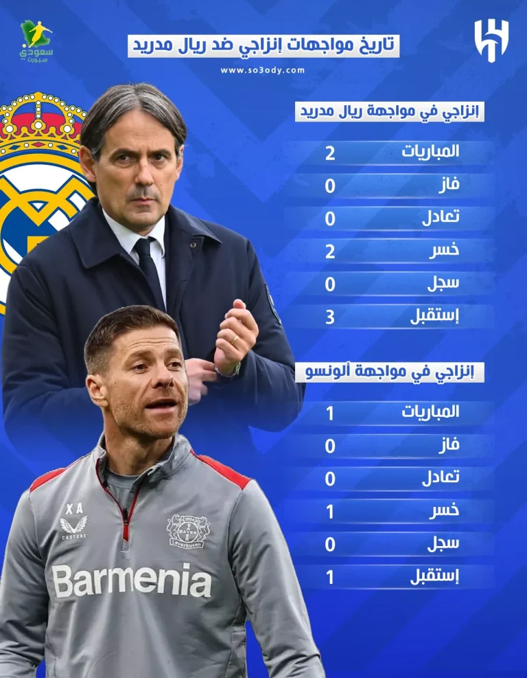 إنزاجي يواجه الهلال في تحدٍ تاريخي ضد ريال مدريد وألونسو رغم سجله المخيب