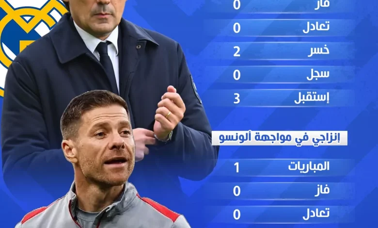 إنزاجي يواجه الهلال في تحدٍ تاريخي ضد ريال مدريد وألونسو رغم سجله المخيب
