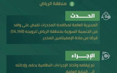 الرياض: القبض على وافد بحوزته 56,368 قرص إمفيتامين خلال عملية الترويج للمخدرات