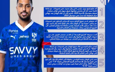 الهلال في المونديال: غياب "موهبة" الزعيم عن ريال مدريد وأجواء متوترة في الملكي