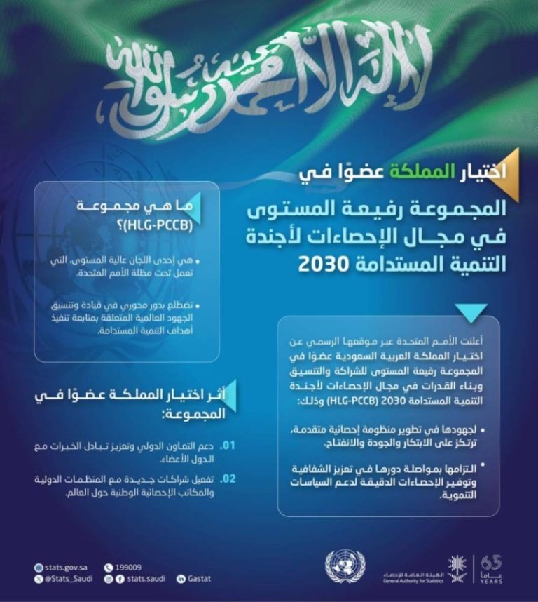 انتخاب المملكة لعضوية المجموعة الأممية المعنية بالتنسيق بين الدول (HLG-PCCB)