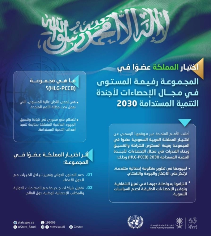 انتخاب المملكة لعضوية المجموعة الأممية المعنية بالتنسيق بين الدول (HLG-PCCB)