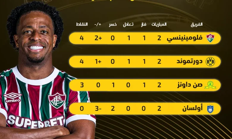 تحديث ترتيب المجموعة السادسة في كأس العالم للأندية بعد انتصار فلومينينسي الأخير