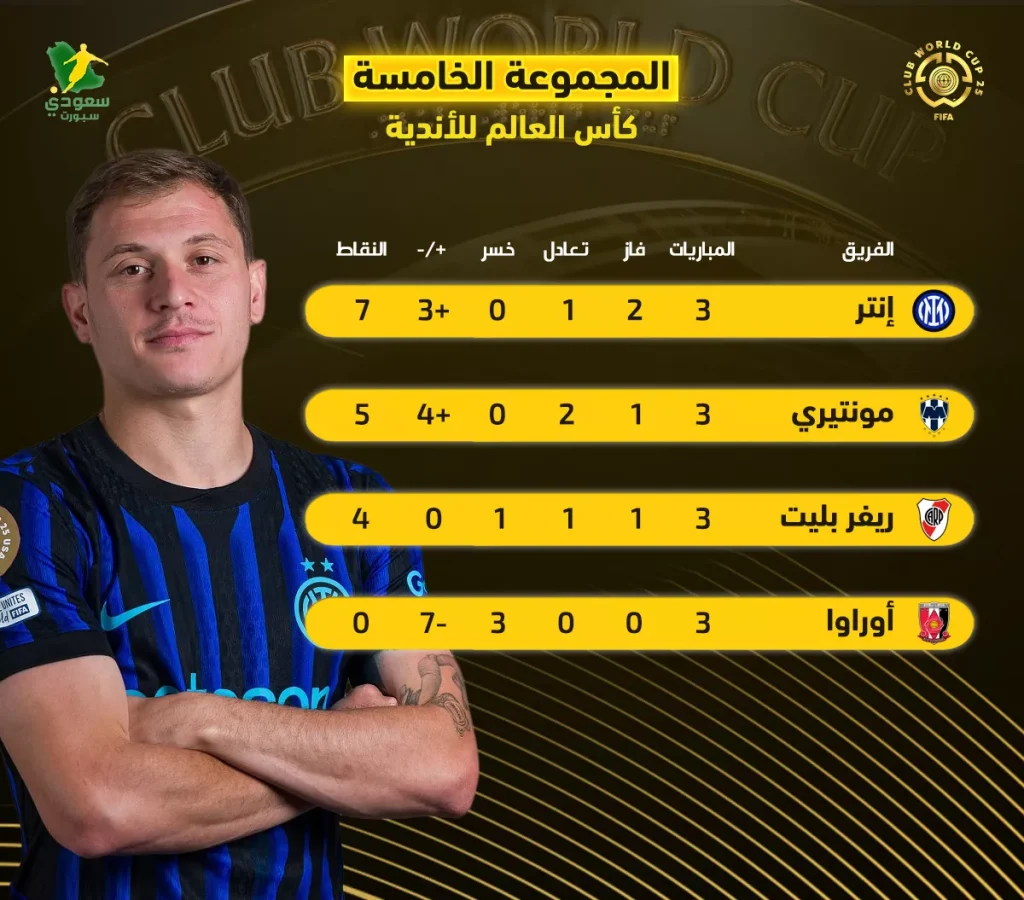 ترتيب المجموعة الخامسة في كأس العالم للأندية إنتر يتصدر والمفاجآت تلاحق مونتيري