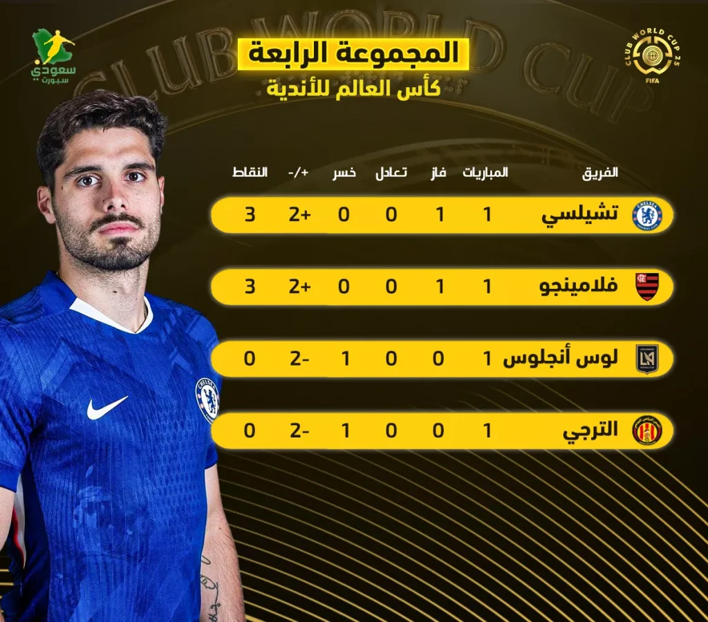 ترتيب المجموعة الرابعة في كأس العالم للأندية: تشيلسي يتصدر جدول المنافسات