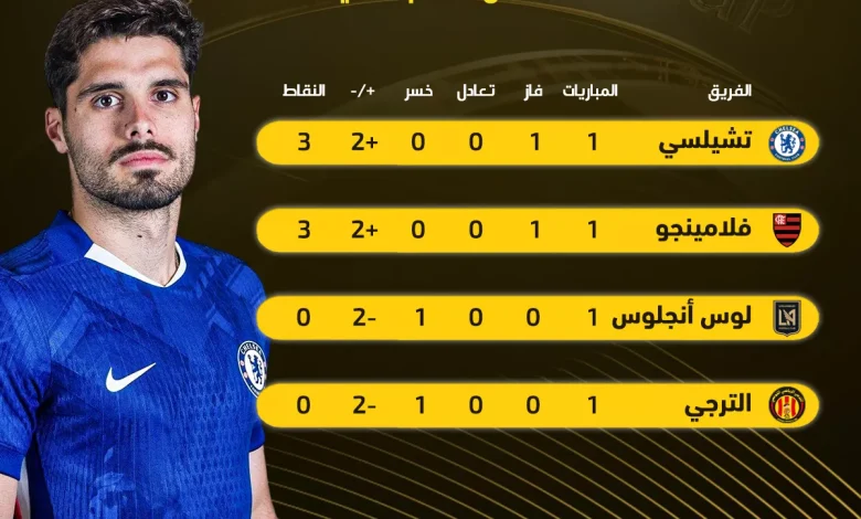 ترتيب المجموعة الرابعة في كأس العالم للأندية: تشيلسي يتصدر جدول المنافسات