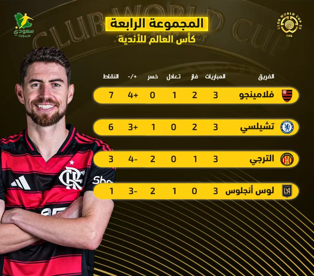 ترتيب فريق تشيلسي في كأس العالم للأندية بعد الجولة الثالثة مع تصدر فلامنجو