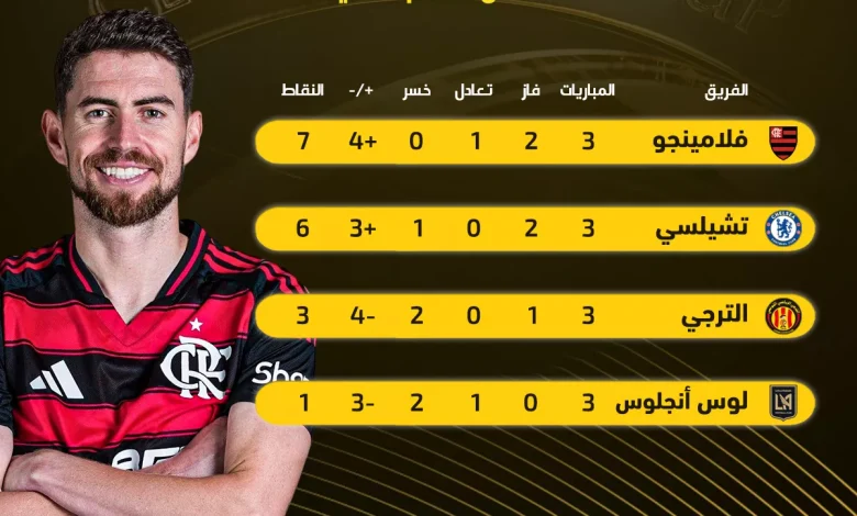 ترتيب فريق تشيلسي في كأس العالم للأندية بعد الجولة الثالثة مع تصدر فلامنجو