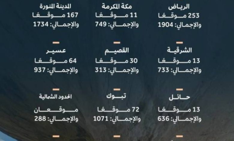 تسجيل أكثر من 744 موقعًا أثريًا مهمًا للحفاظ على التراث الثقافي والتنمية السياحية