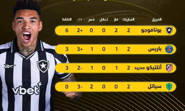 تطور مفاجئ في مجموعة كأس العالم للأندية: بوتافوجو يضع باريس وأتلتيكو مدريد في مأزق
