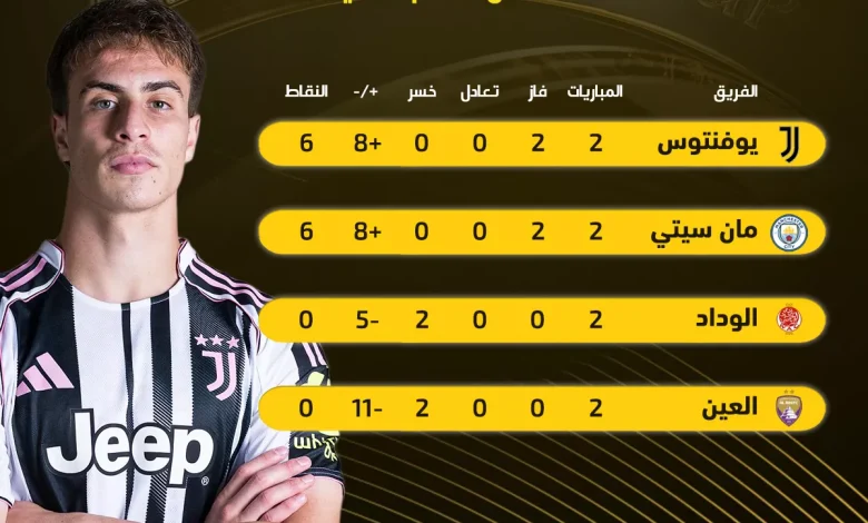 تطور هام بعد تأهل السيتي واليوفي في ترتيب المجموعة السابعة بكأس العالم للأندية