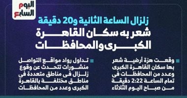 تفاصيل زلزال القاهرة الكبرى عند الساعة الثانية فجراً