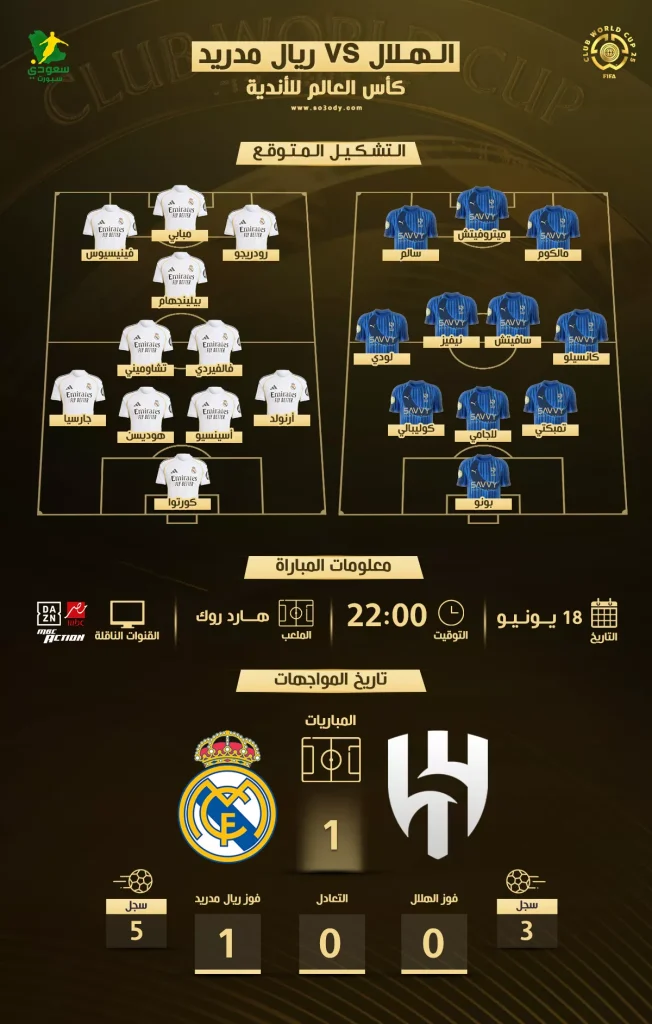 توقعات تشكيل الهلال وريال مدريد وموعد المباراة والقنوات الناقلة في مونديال الأندية