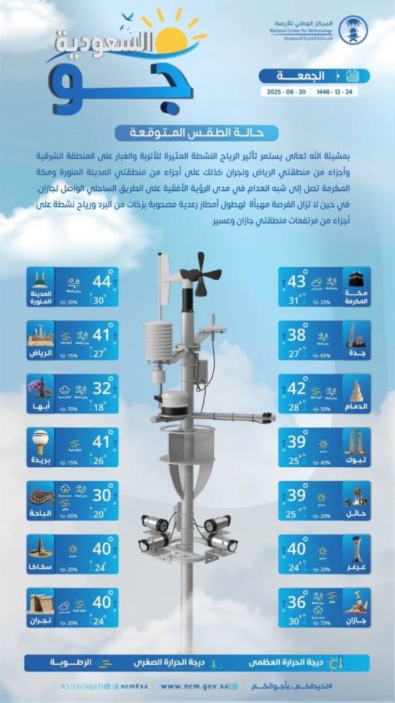 توقعات حالة الطقس اليوم الجمعة في مختلف مناطق المملكة العربية السعودية