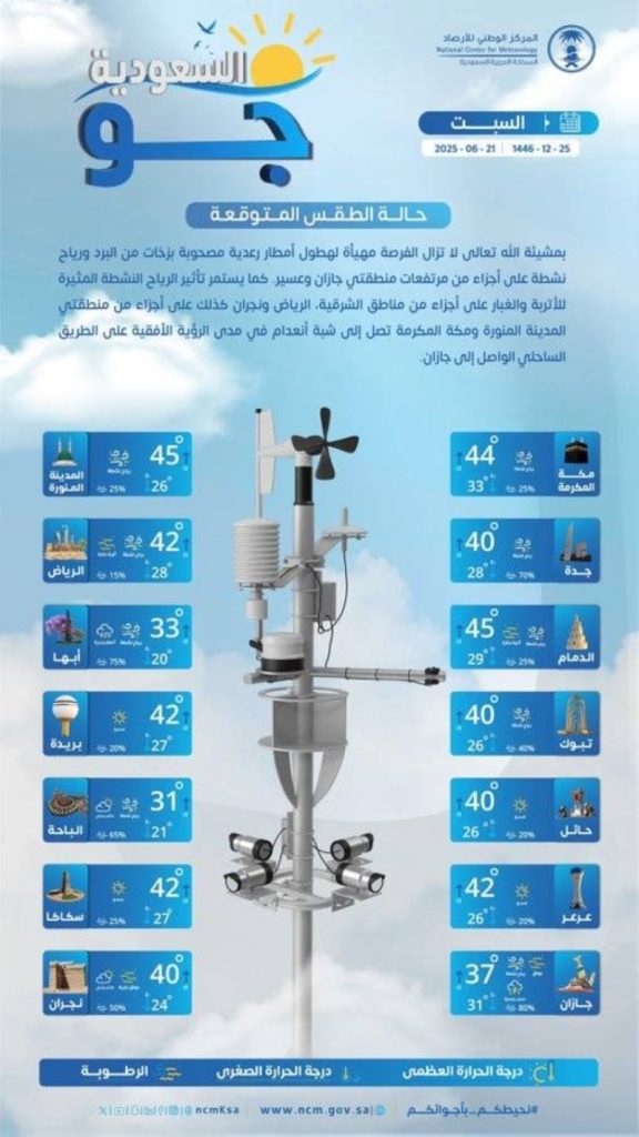 توقعات حالة الطقس اليوم السبت في مختلف مناطق المملكة العربية السعودية