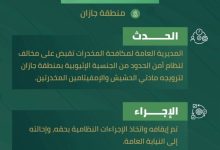 جازان: القبض على مخالف بتهمة ترويج المواد المخدرة في المنطقة