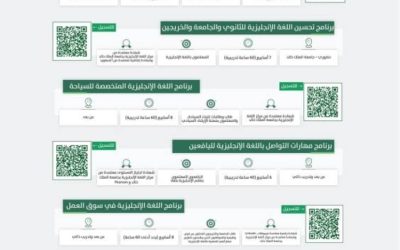 جامعة الملك خالد تقدم مجموعة متميزة من البرامج التدريبية الجديدة والمبتكرة