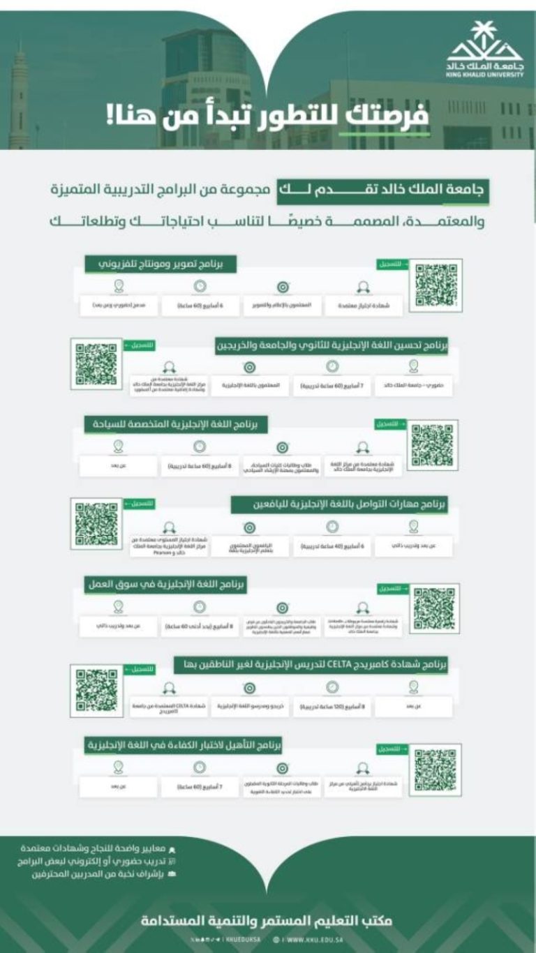 جامعة الملك خالد تقدم مجموعة متميزة من البرامج التدريبية الجديدة والمبتكرة