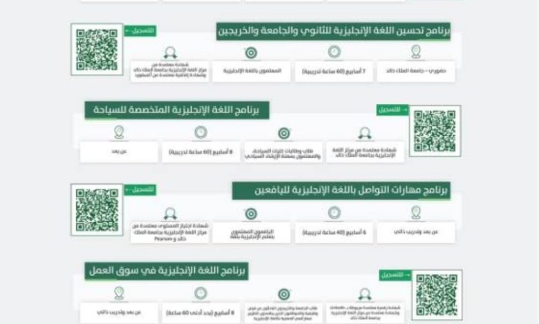 جامعة الملك خالد تقدم مجموعة متميزة من البرامج التدريبية الجديدة والمبتكرة