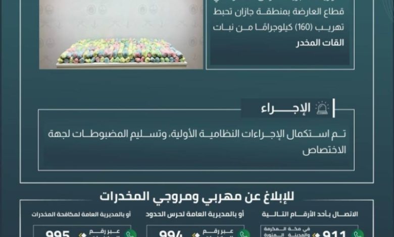 حرس الحدود بجازان ينجح في إحباط تهريب 160 كيلوجرامًا من القات المخدر بشكل كبير