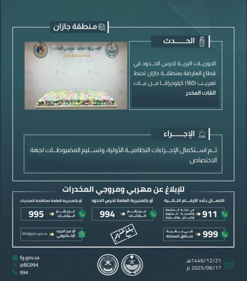 حرس الحدود بجازان ينجح في إحباط تهريب 160 كيلوجرامًا من القات المخدر بشكل كبير