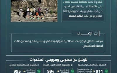 حرس الحدود في عسير يعتقل عشرة أشخاص حاولوا تهريب 200 كيلوجرام من القات المخدر