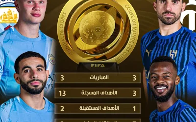 حصرياً قبل المواجهة الفاصلة: أرقام الهلال ومانشستر سيتي في مونديال الأندية 2025