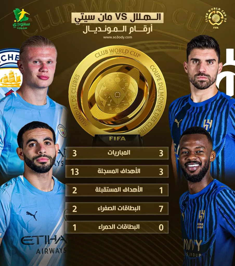 حصرياً قبل المواجهة الفاصلة: أرقام الهلال ومانشستر سيتي في مونديال الأندية 2025