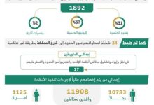 خلال أسبوع واحد.. ضبط أكثر من 13 ألف مخالف لأنظمة الإقامة وأمن الحدود