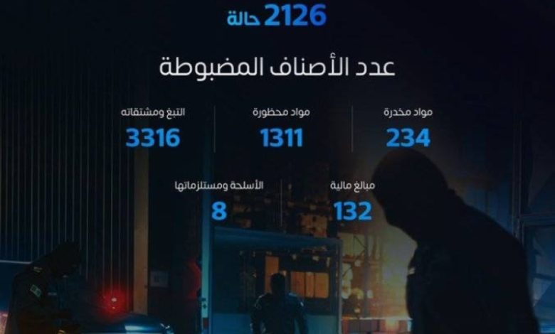 خلال أسبوعين.. تسجيل 2126 حالة ضبط للممنوعات في المنافذ الجمركية