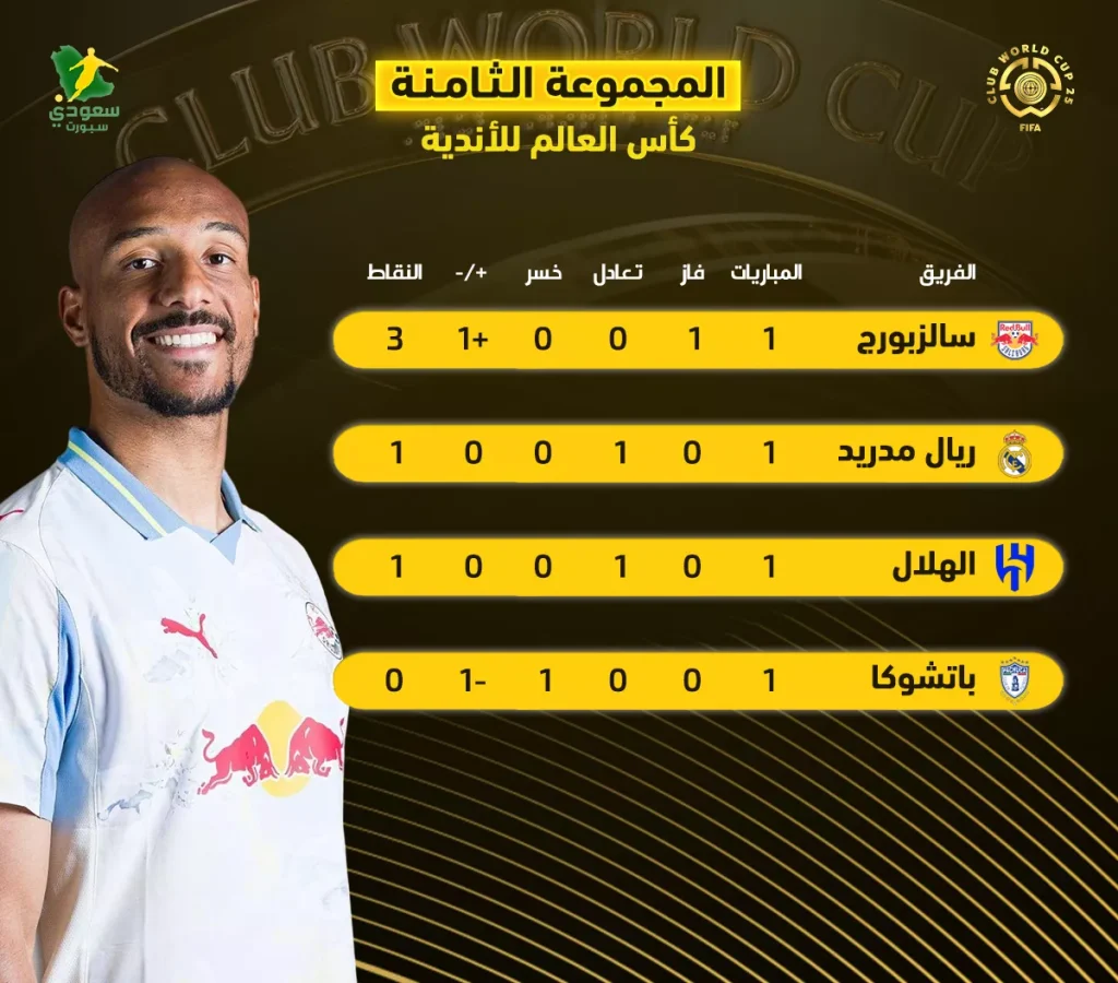سالزبورج يقتنص الصدارة من الهلال بعد تحقيقه انتصاراً مثيراً في المجموعة الثامنة