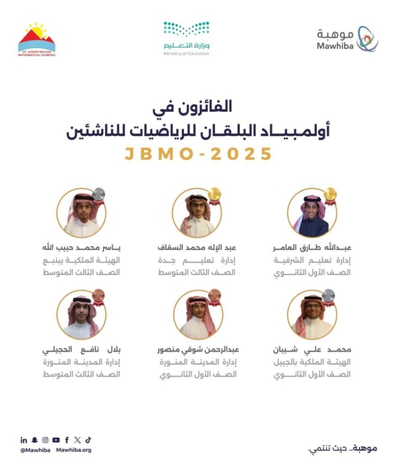 طلبة المملكة يحصلون على 6 ميداليات في أولمبياد البلقان للرياضيات للناشئين