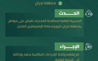 قوة مكافحة المخدرات بنجران تداهم شخصاً بتهمة ترويج مادة الإمفيتامين المخدرة