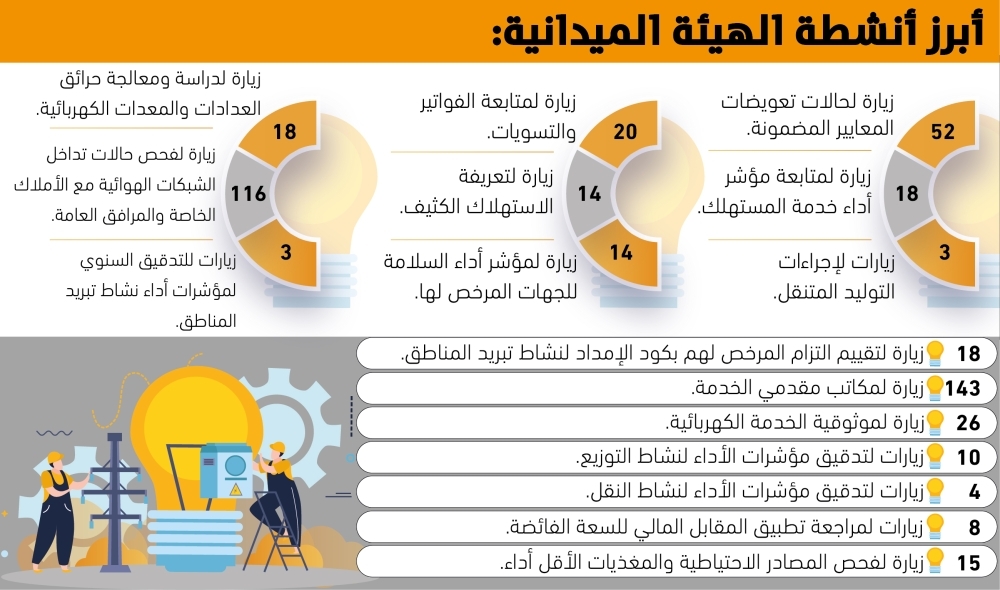 مذكرة قانونية شاملة لقضايا هيئة تنظيم الكهرباء ودورها في الحلول القانونية المرتبطة بها